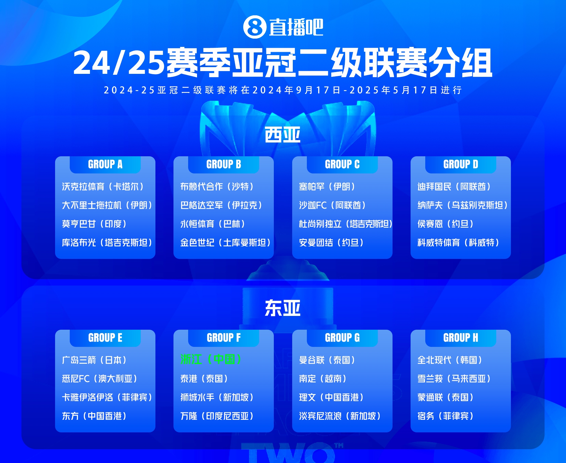 记者:浙江队征战亚冠二级联赛最大困难是多人停赛且无法引援