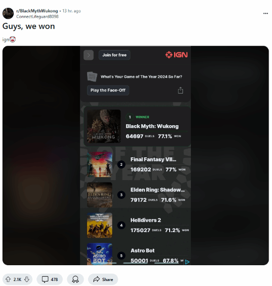 IGN又成小丑了!老外热议《黑神话:悟空》IGN年度投票登顶